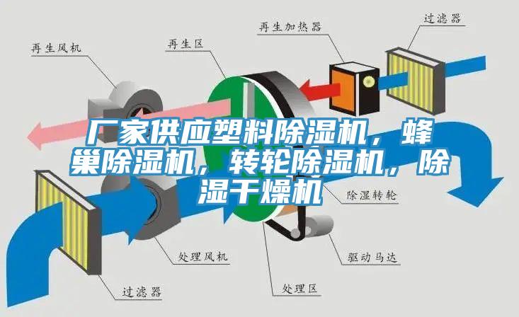 廠家供應塑料除濕機,蜂巢除濕機,轉輪除濕機,除濕干燥機